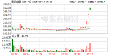 期货配资软件哪里来的 全球首款全景无人机来了 指哪飞哪 “人机合一”