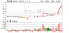 券商配资意思 3天，49股创新高！有何特点？